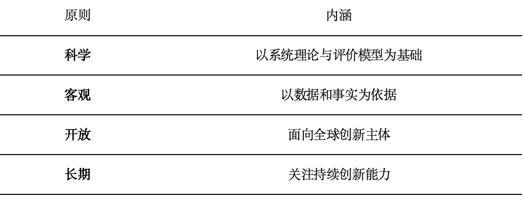 1786610743211699.png 原则.png