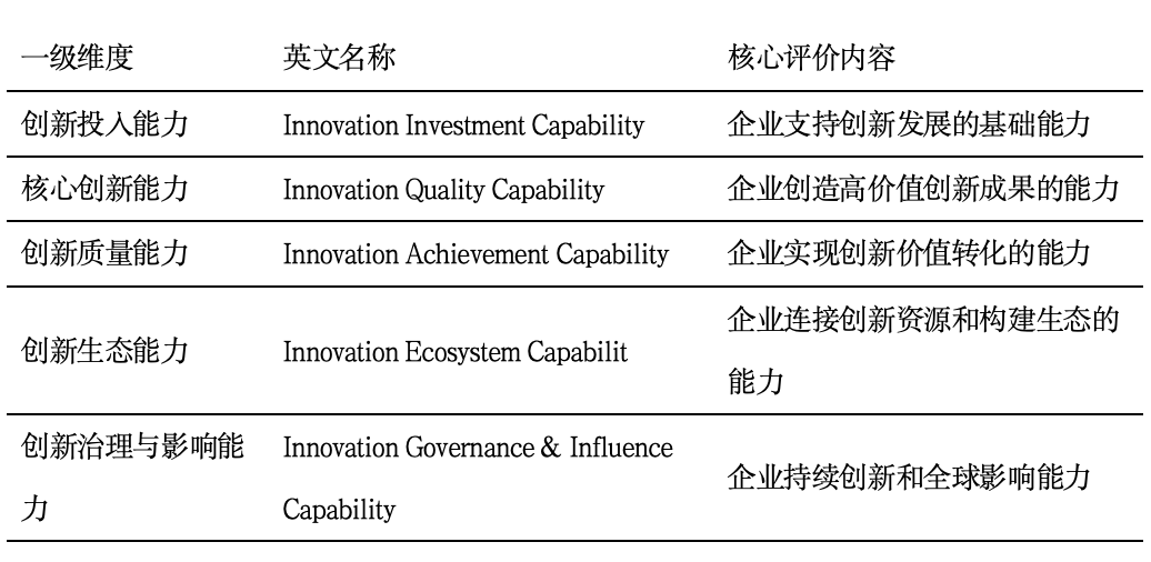 1786610829276980.png 创新投入维度.png