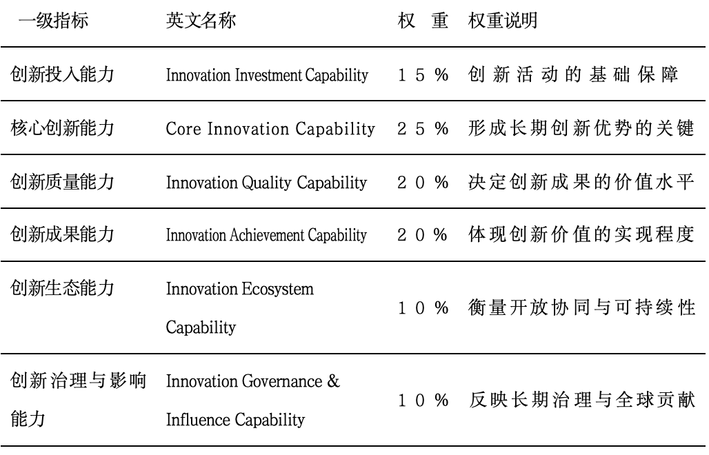 1786611276793498.png 指标.png