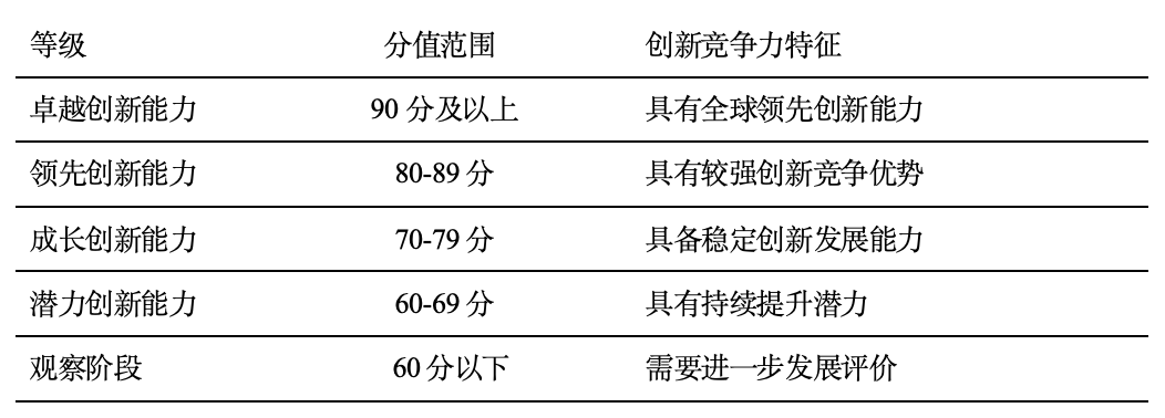 1786611316792476.png 分值.png