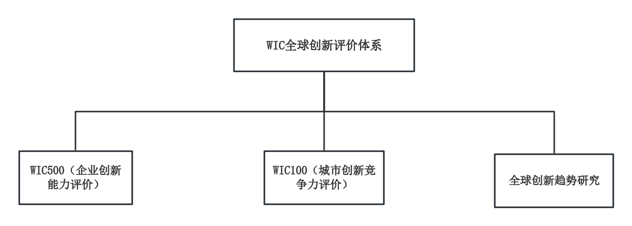 1786611455948537.png 组织架构.png