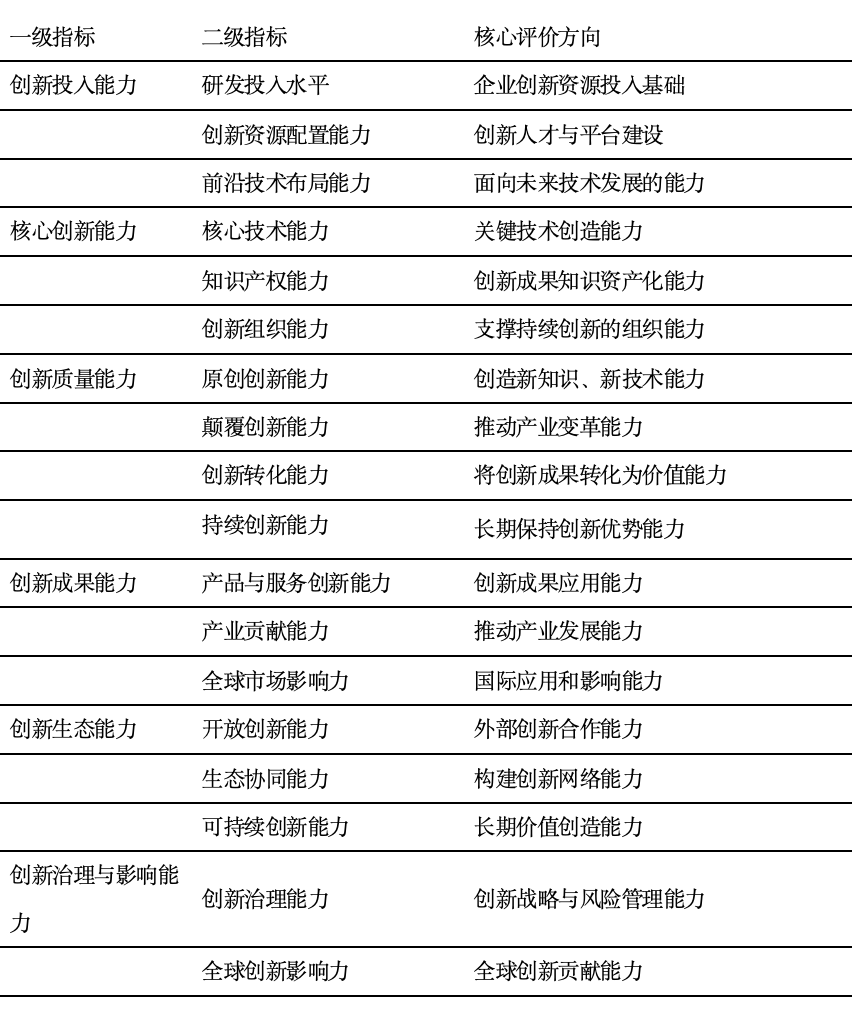 1786612024619970.png 创新能力.png